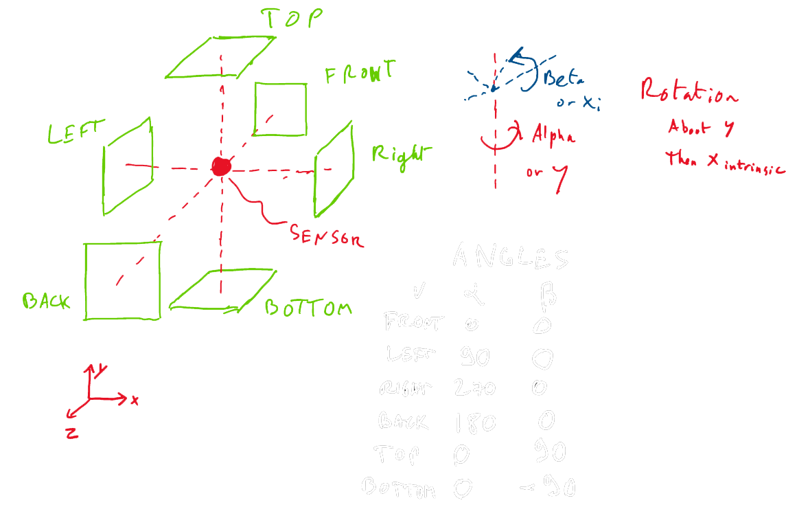 Angles_conventions